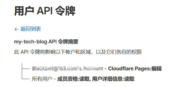 权限配置图(中文界面)